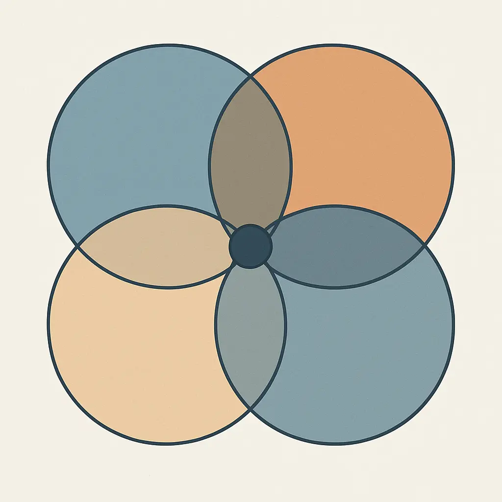 Diagrama de los cuatro filtros para elegir un buen tema de tesis