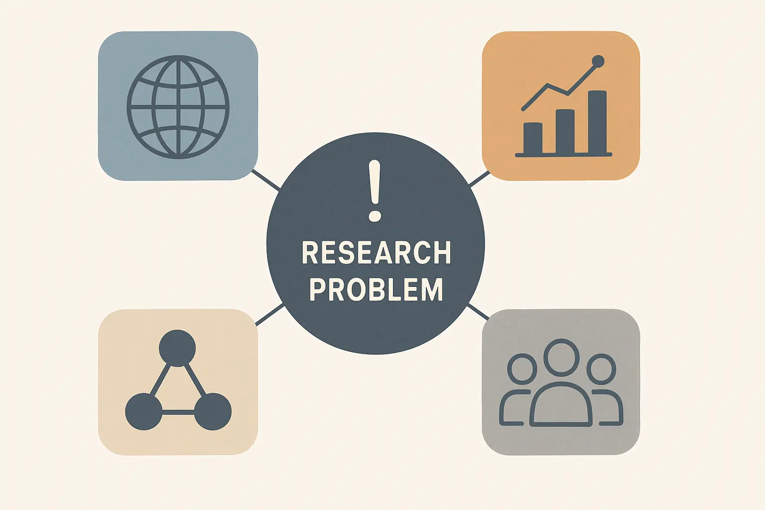 Diagrama del problema de investigación conectado con sus elementos clave