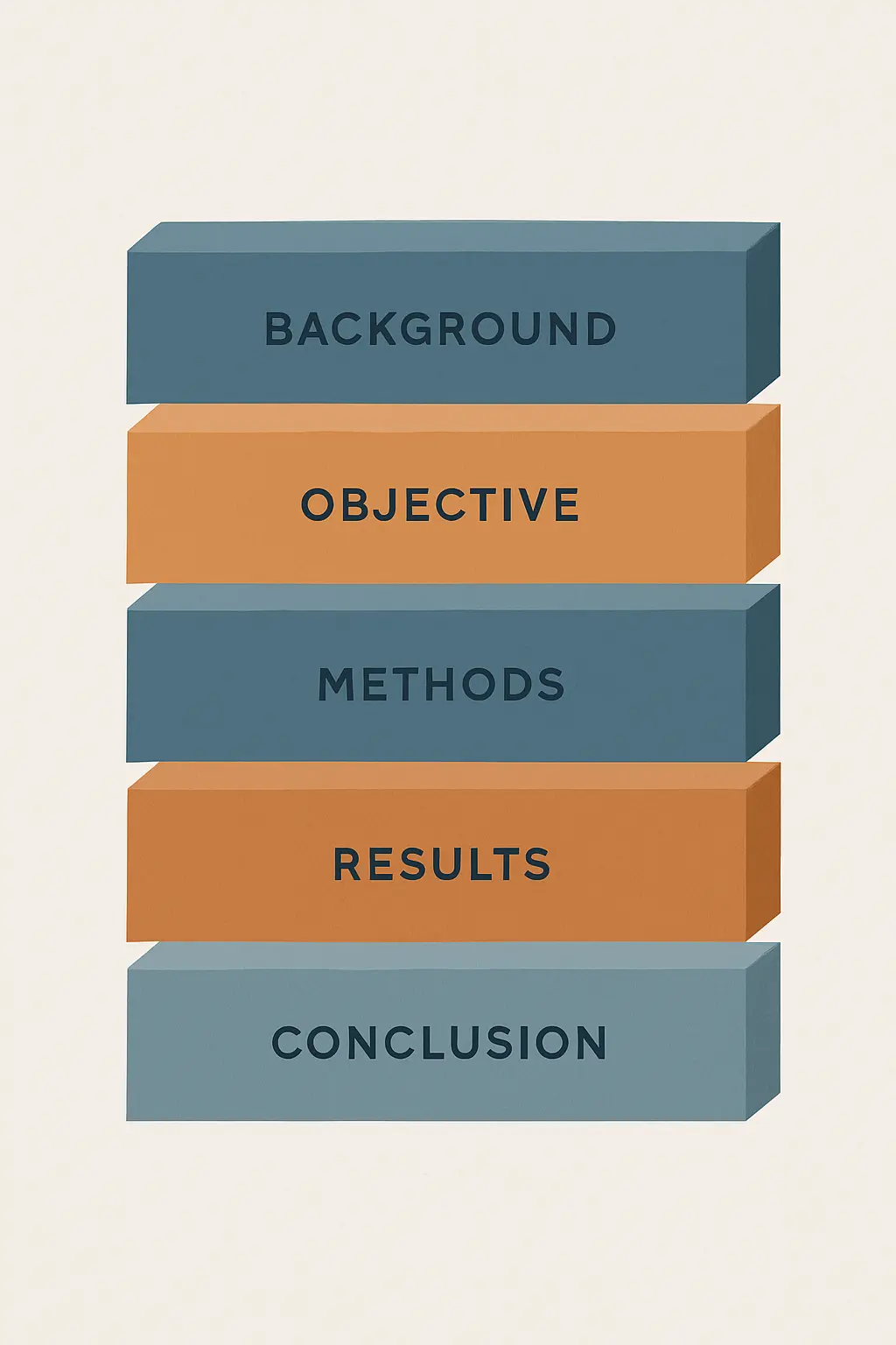 Diagrama de los cinco bloques estructurales de un abstract académico