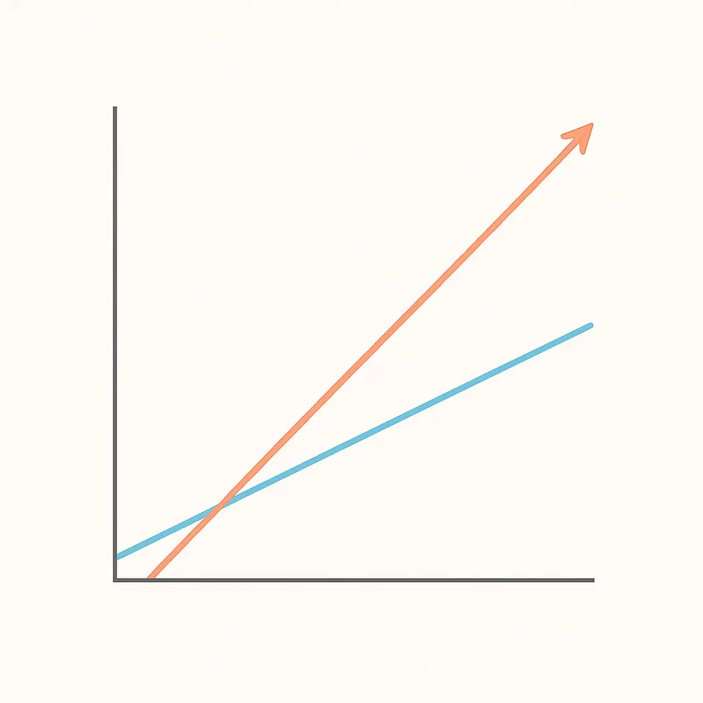 Gráfica de líneas con pendientes distintas que ilustra un efecto de moderación