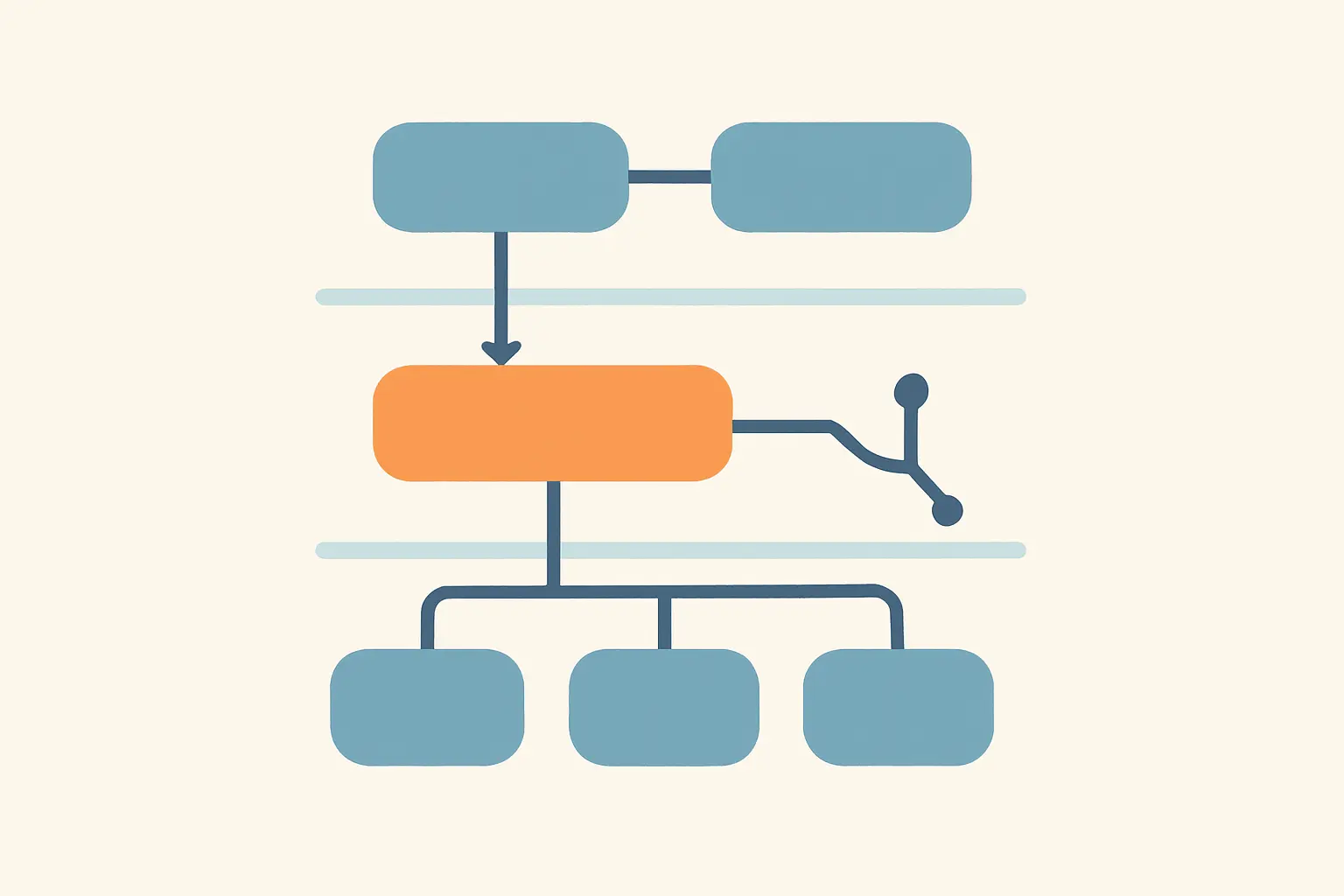 Diagrama de arquitectura en capas con cajas conectadas por flechas y un signo de decisión