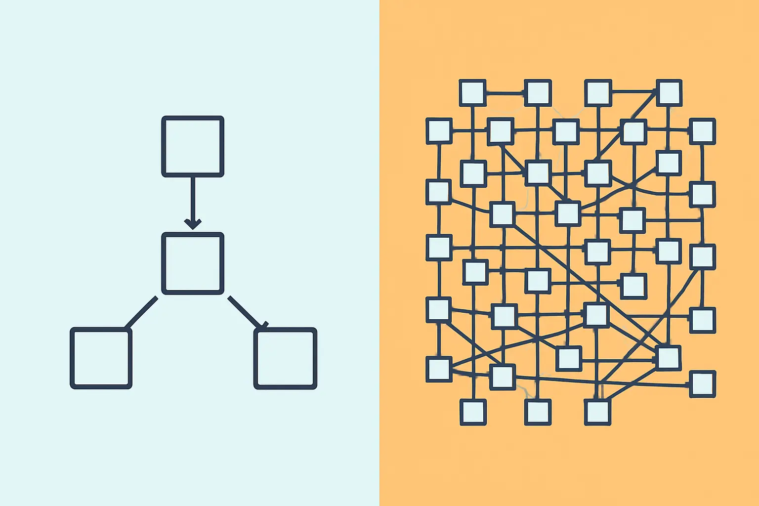 Comparación entre un diagrama de pocos nodos y otro de muchos nodos entrelazados