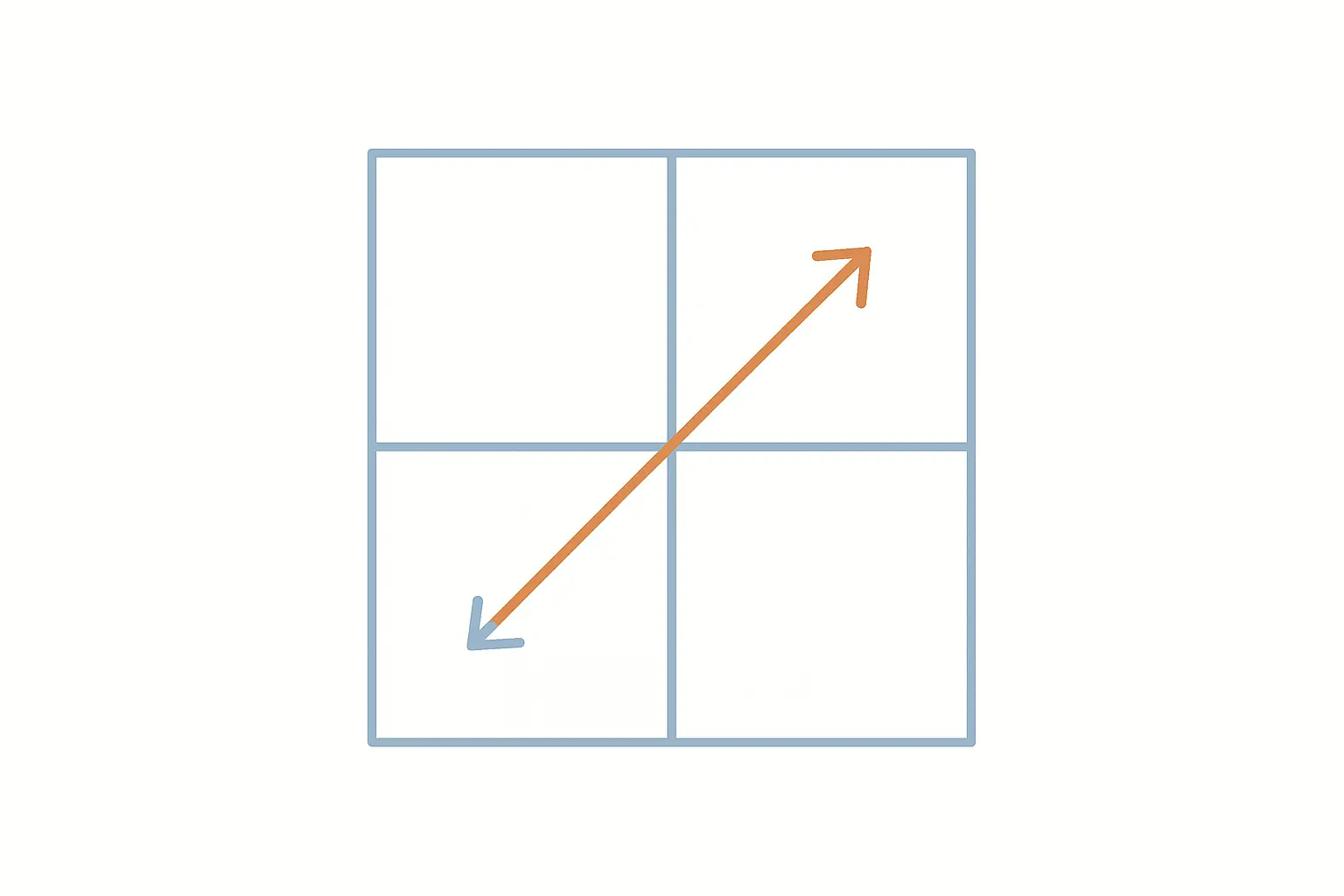 Matriz de cuatro cuadrantes con flechas que cruzan los factores internos y externos